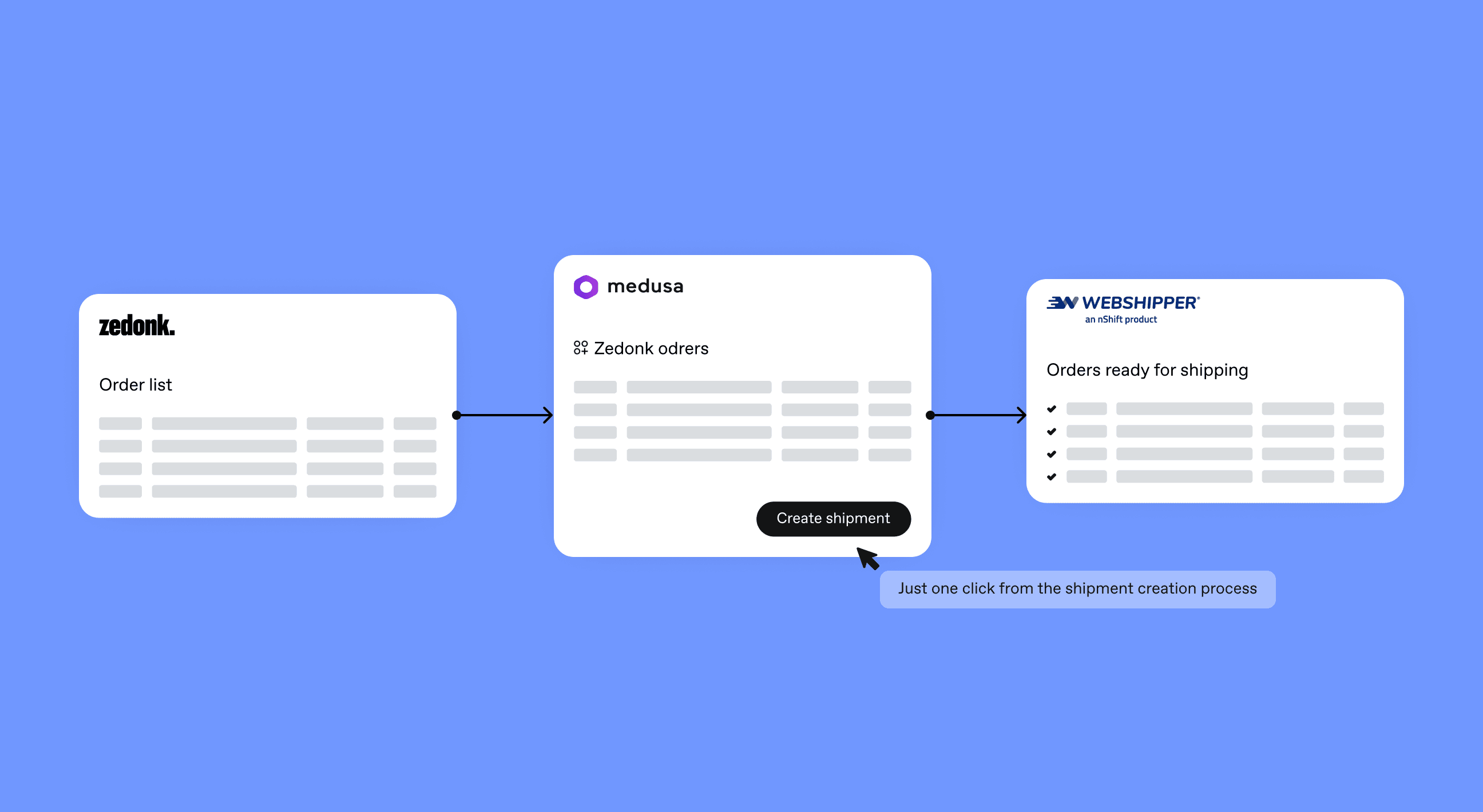 Palmes order shipment process